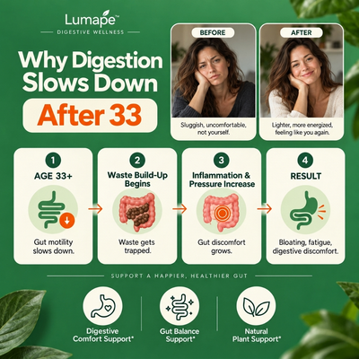 Lumape™ Papaya Seeds – The Complete Gut Reset Formula